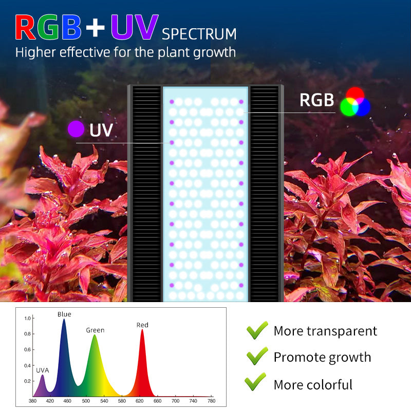 Week Aqua A430Pro LED Aquarium Light RGB UV Full Spectrum 120W Hanging Plant Grow Lamp for High Demand Aquascaping