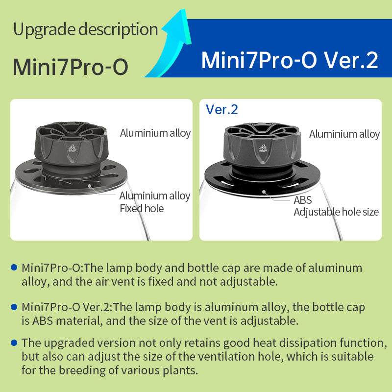 Week Aqua Mini7Pro-O Smart Bluetooth COB LED Microlandscape Plant Light