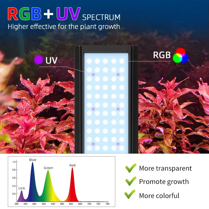 Week Aqua P Series Ver.3 RGB+UV Smart Bluetooth LED Aquarium Light