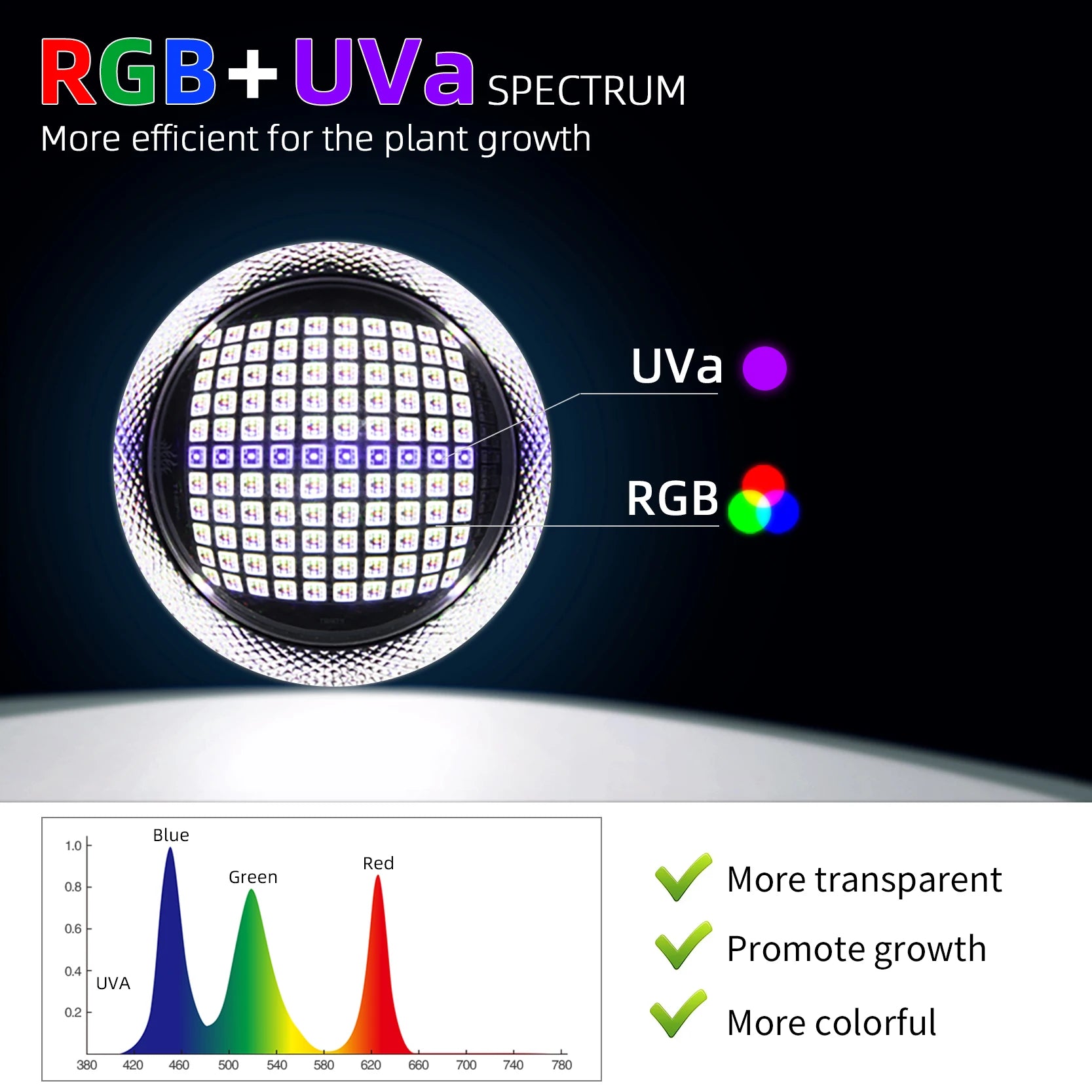 Week Aqua T140Pro RGB UVa Aquarium LED Light Bluetooth APP Control Lamp for Freshwater Planted Tank