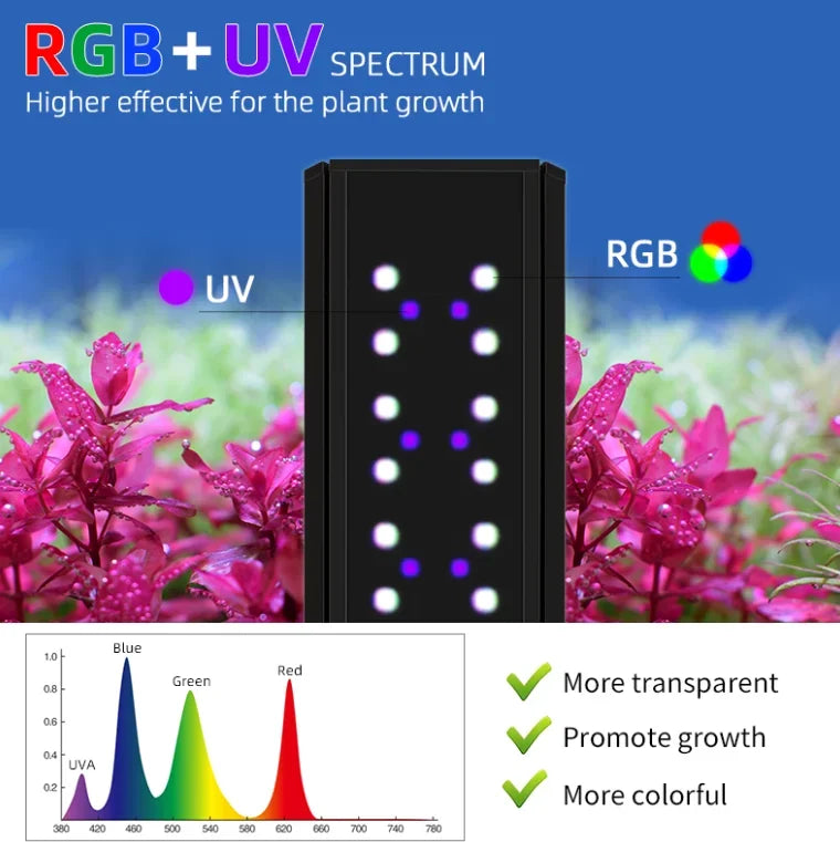 Week Aqua S Series Solo Smart Bluetooth RGB+UV LED Mini Clip Aquarium Light
