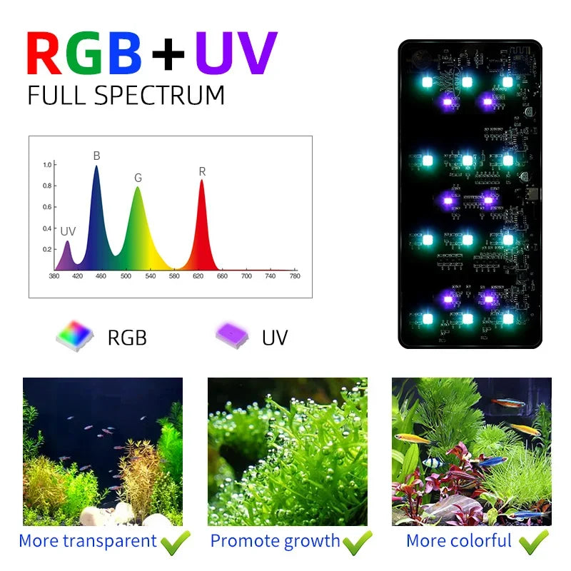 Week Aqua Mini9Pro Smart Bluetooth RGB+UV LED Nano Aquarium & Terrarium Light
