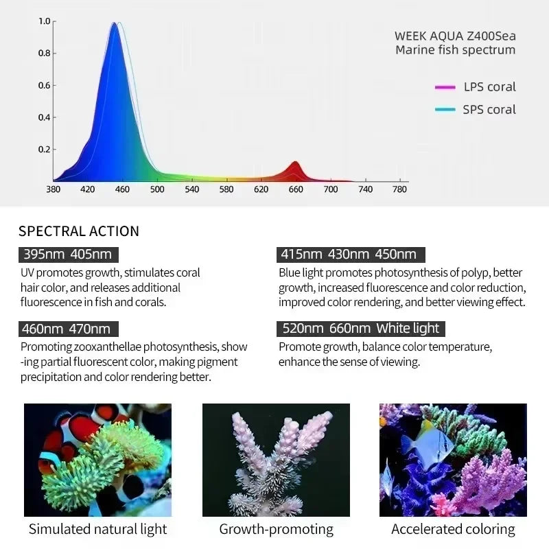 Week Aqua Z Series Marine LED Light Full Spectrum Reef Coral Lamp