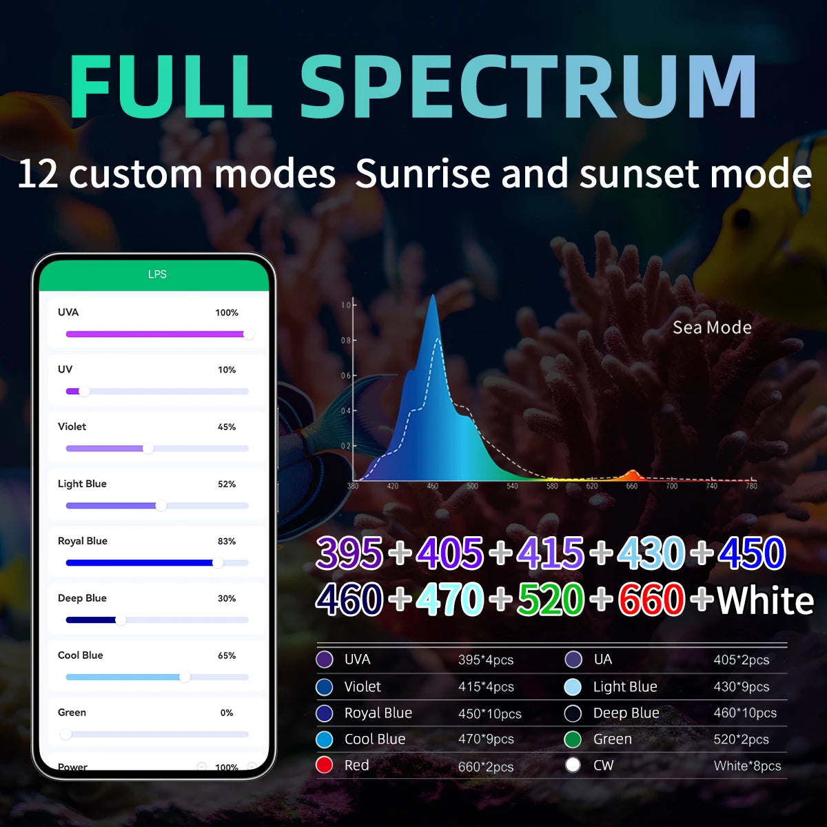 Week Aqua T95Sea Full Spectrum LED Light For Stunning Coral Growth And Color