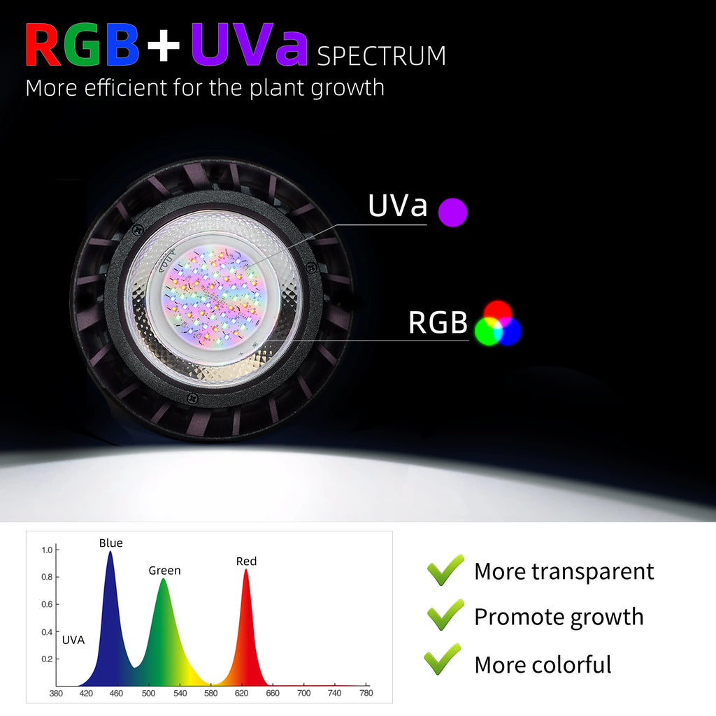 Transform Your Aquarium With Week Aqua T95 Pro Full Spectrum Bluetooth LED Lighting System