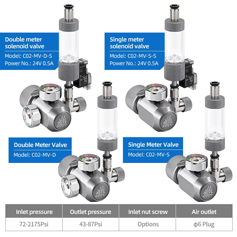Week Aqua Premium Aquarium CO2 Regulator Series with Single Dual Gauge Options