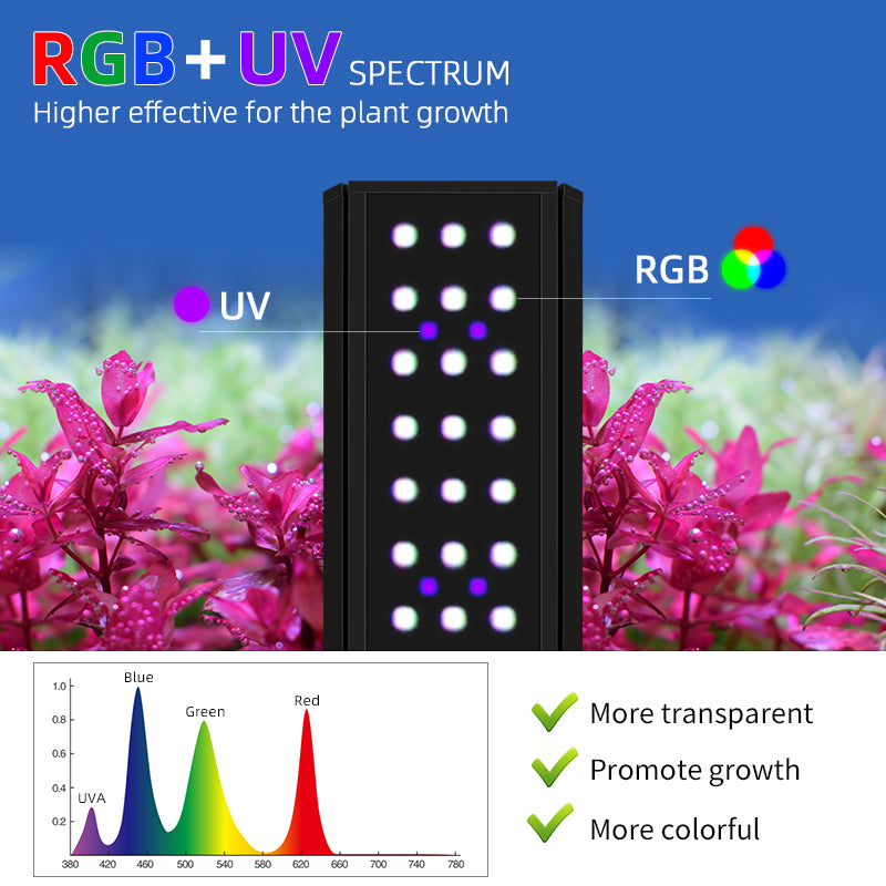 Week Aqua M Series Smart RGB+UV Aquarium LED Light - Full Spectrum Plant Grow Lamp