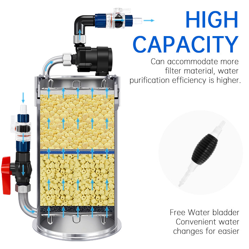 Week Aqua Ver2.0 Smart Frequency Conversion Stainless Steel External Canister Filter